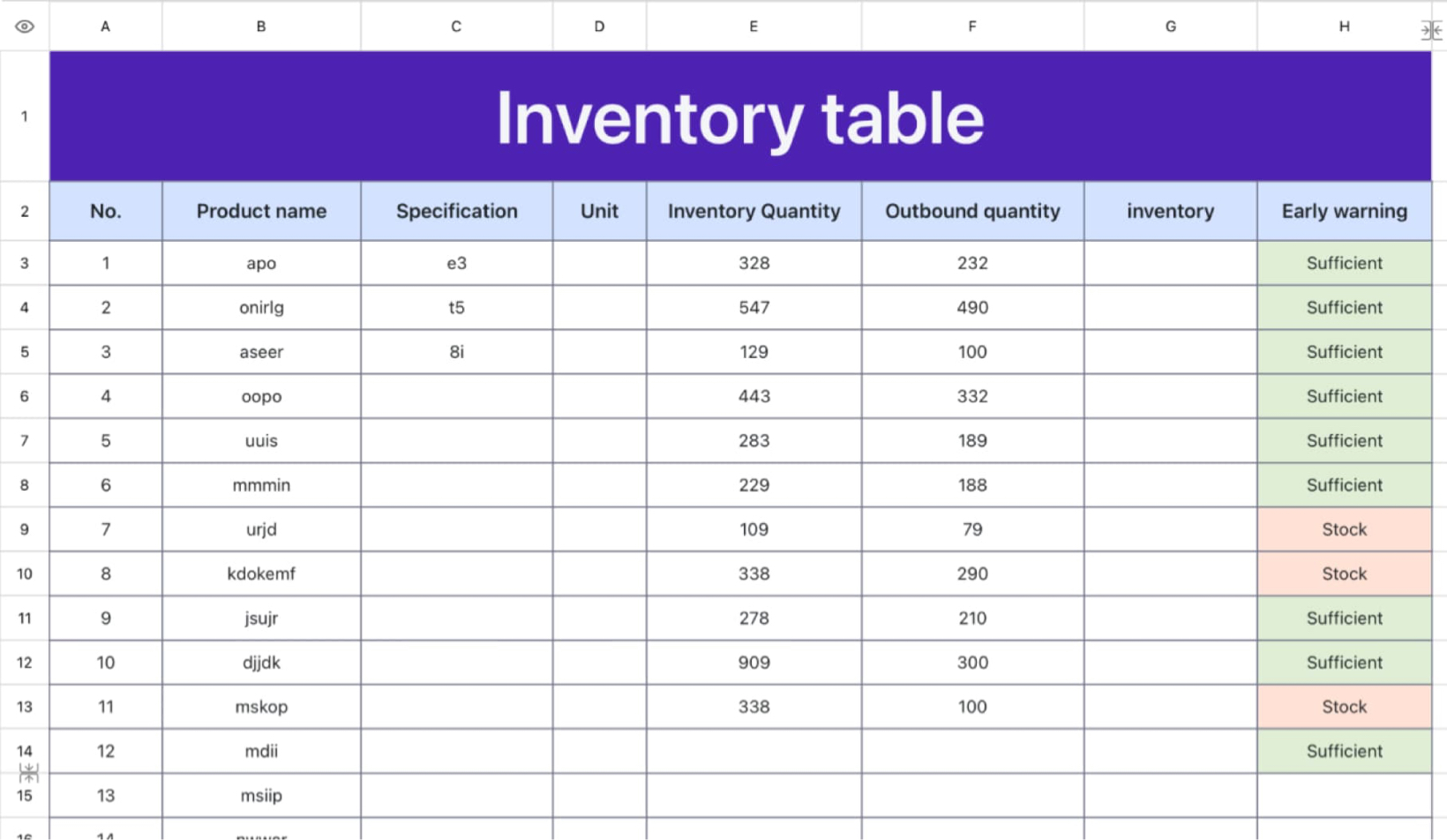 Inventory table 2